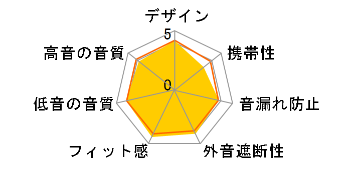 ATH-PRO5MK2�̃��[�U�[���r���[