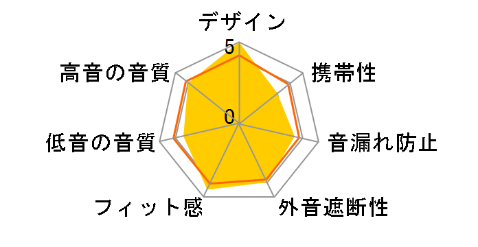 SHO8800�̃��[�U�[���r���[