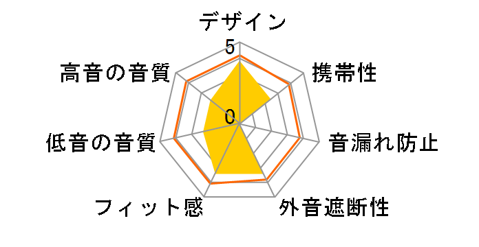 Image S3�̃��[�U�[���r���[