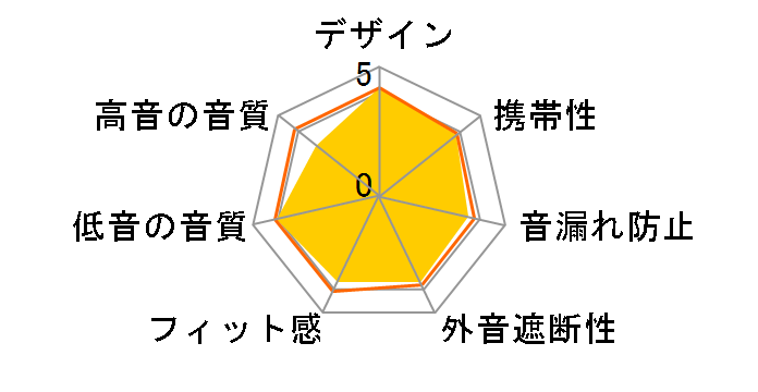 MDR-XB21EX�̃��[�U�[���r���[