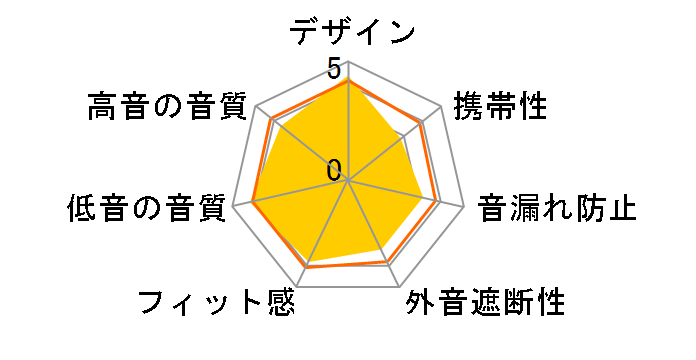 SE-MJ151�̃��[�U�[���r���[