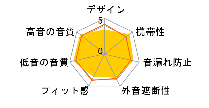 DTX 101 iE�̃��[�U�[���r���[