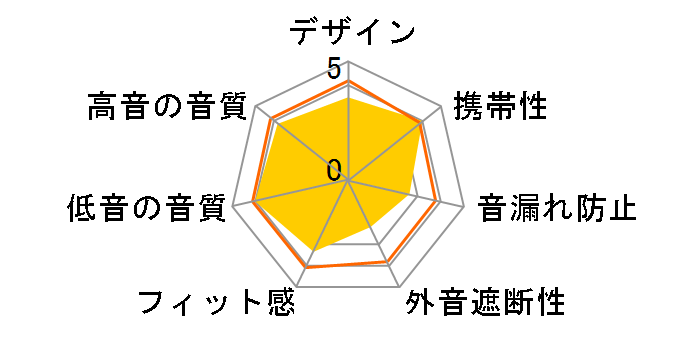 SE-CE521�̃��[�U�[���r���[