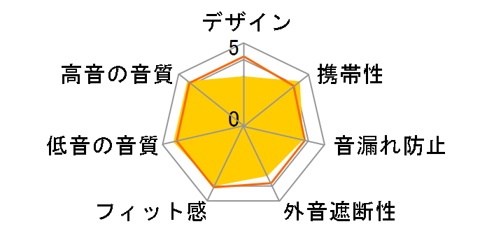 DTX 71 iE�̃��[�U�[���r���[