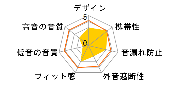 TS100�̃��[�U�[���r���[