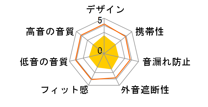 CLEF-X TH-EC300�̃��[�U�[���r���[