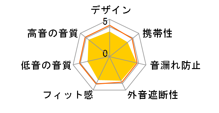 XBA-S65�̃��[�U�[���r���[