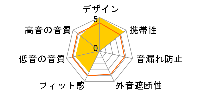 UBQ-ES505�̃��[�U�[���r���[