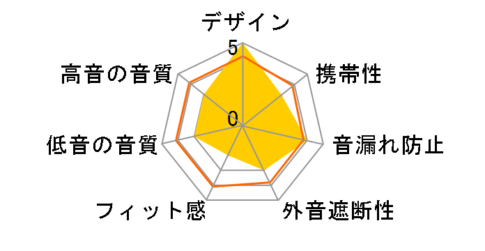 Primal Series PS20NCA�̃��[�U�[���r���[