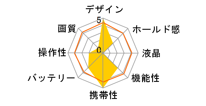 DSC-MINI�̃��[�U�[���r���[