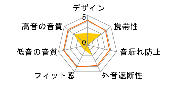 HP-CN17�̃��[�U�[���r���[