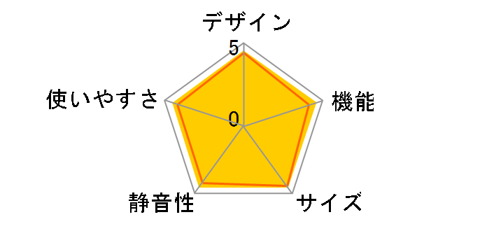 VEGETA GR-D50F�̃��[�U�[���r���[