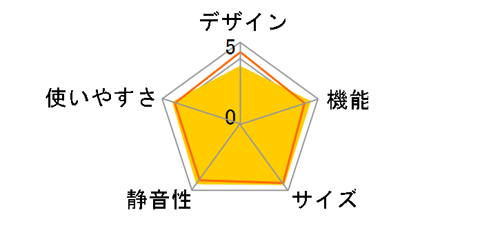 �t���X�g���T�C�N����p �r�b�O&�X���� 60 R-S42AM�̃��[�U�[���r���[