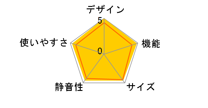 NR-F505XV�̃��[�U�[���r���[