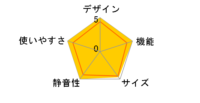 NR-F605XV�̃��[�U�[���r���[