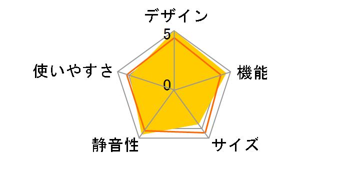 MR-RX62T�̃��[�U�[���r���[