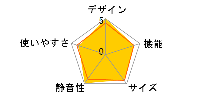 MR-RX47T�̃��[�U�[���r���[