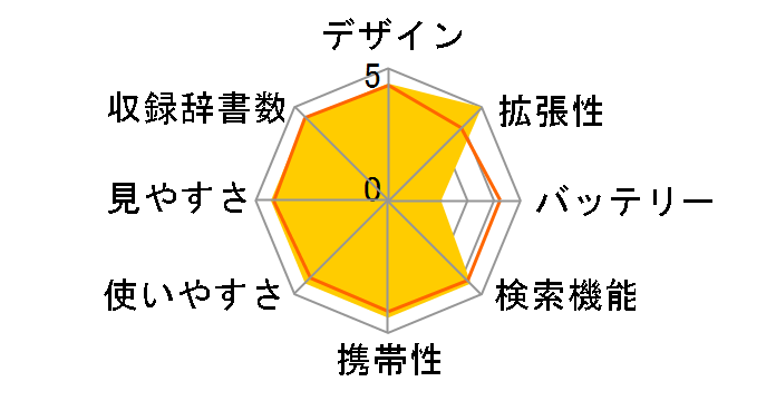 �G�N�X���[�h XD-A6200�̃��[�U�[���r���[