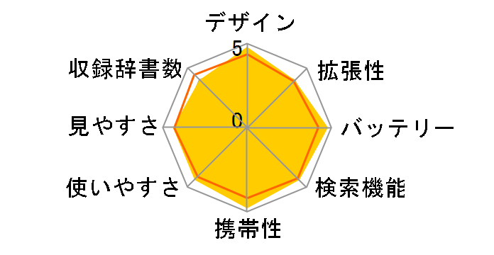 �G�N�X���[�h XD-B3800�̃��[�U�[���r���[