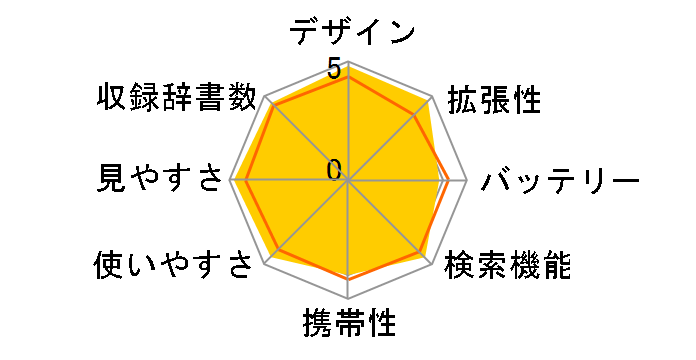 Brain PW-A9200�̃��[�U�[���r���[