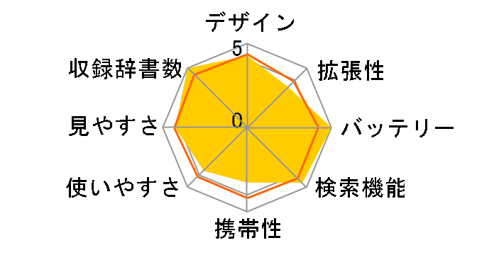 �G�N�X���[�h XD-D8500�̃��[�U�[���r���[