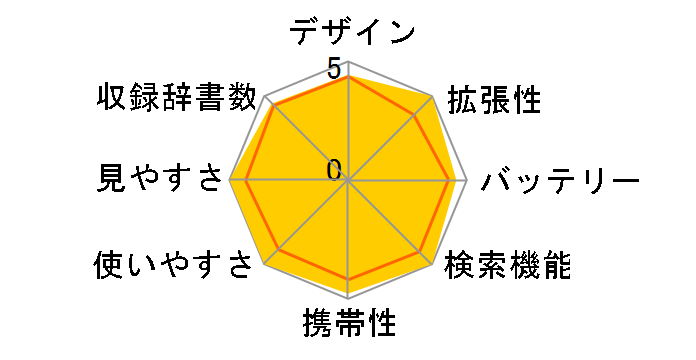 �G�N�X���[�h XD-D2800�̃��[�U�[���r���[