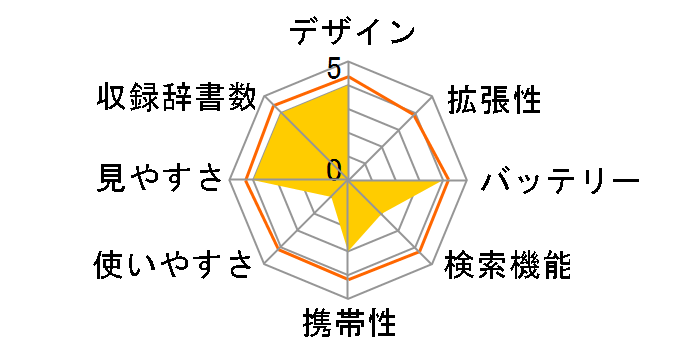 wordtank Z410�̃��[�U�[���r���[