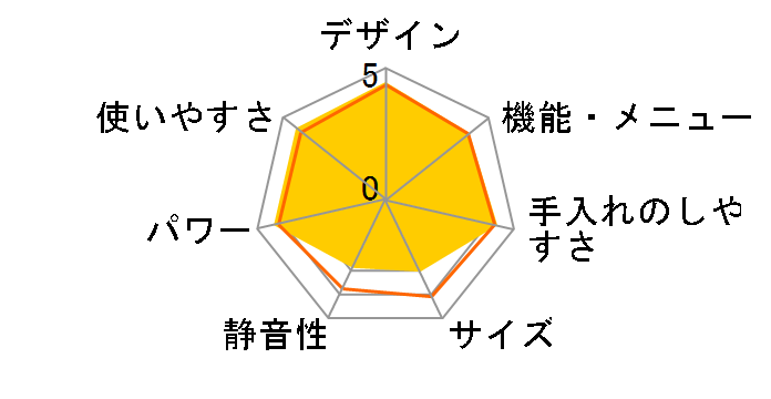 �w���V�I AX-GX1�̃��[�U�[���r���[