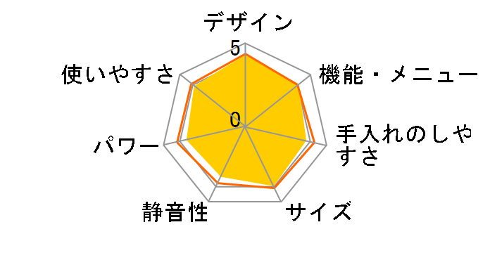 RE-S15C�̃��[�U�[���r���[