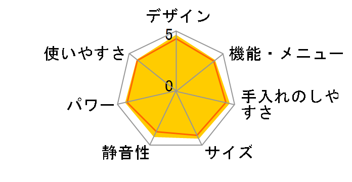 ZITANG RG-FS1�̃��[�U�[���r���[