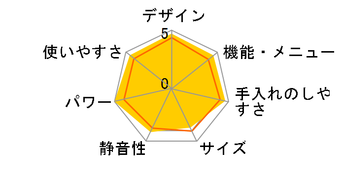 �w���V�I AX-GX2�̃��[�U�[���r���[