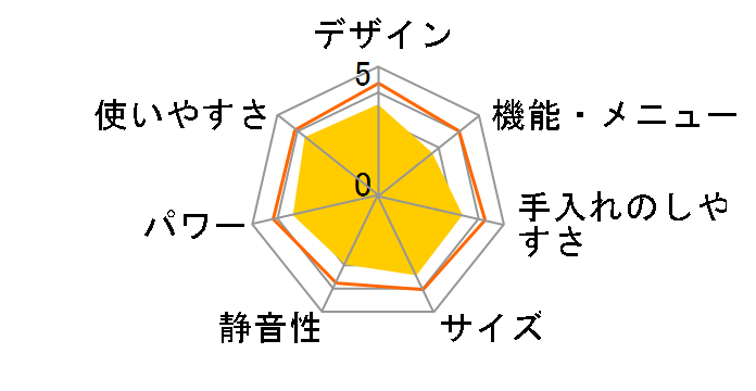 JM-17C-50 [50Hz]�̃��[�U�[���r���[