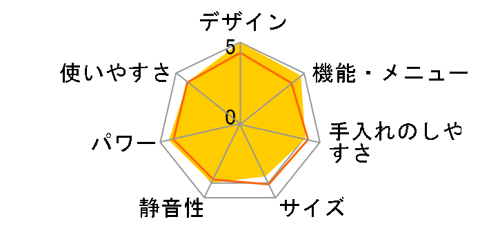 �w���V�I AX-GX3�̃��[�U�[���r���[