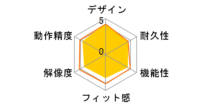 BSMLW01�̃��[�U�[���r���[