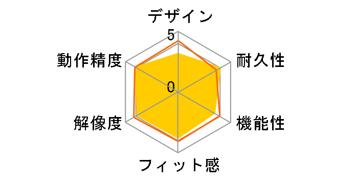 MUS-CKT22�̃��[�U�[���r���[