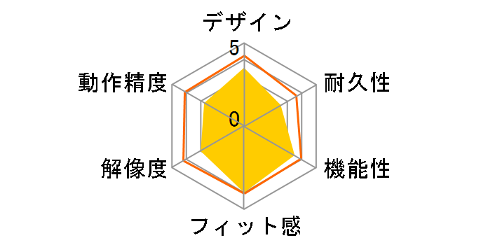 MA-WG10 CXXN[ OcWHS̃[U[r[