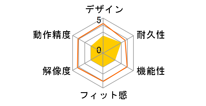 NT-WLMA2�̃��[�U�[���r���[