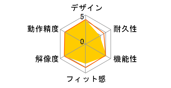 M-BGDL̃[U[r[