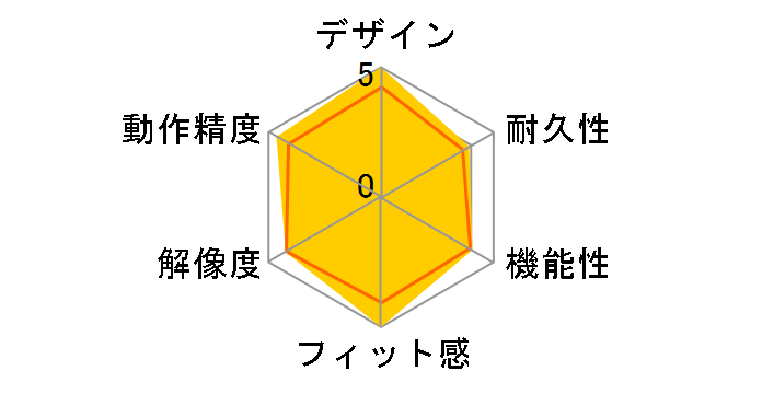 BSMOU04L�̃��[�U�[���r���[