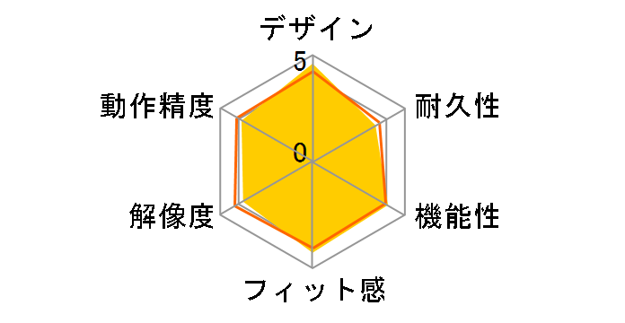 M-FG2DL�̃��[�U�[���r���[