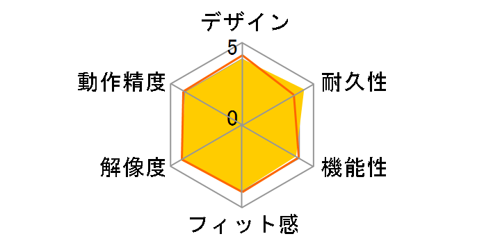 ���C�����X�}�E�X M205�̃��[�U�[���r���[