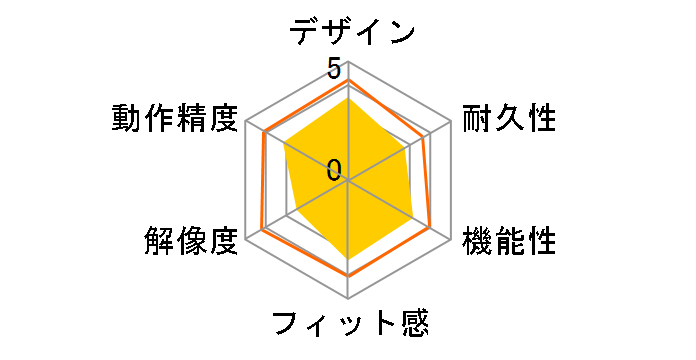 MA-NANOLS3�̃��[�U�[���r���[