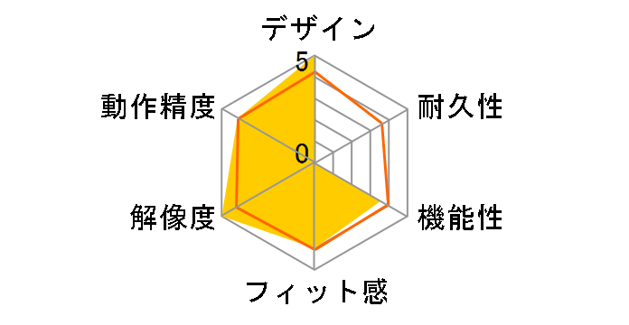 BSMLW05N�̃��[�U�[���r���[