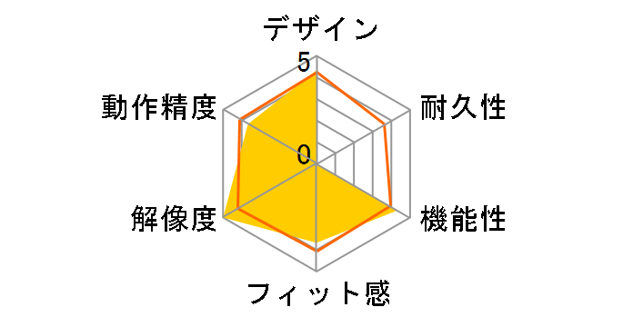 BSMLW08̃[U[r[