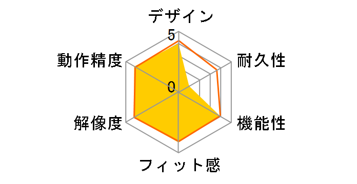 BSMLU05S�̃��[�U�[���r���[