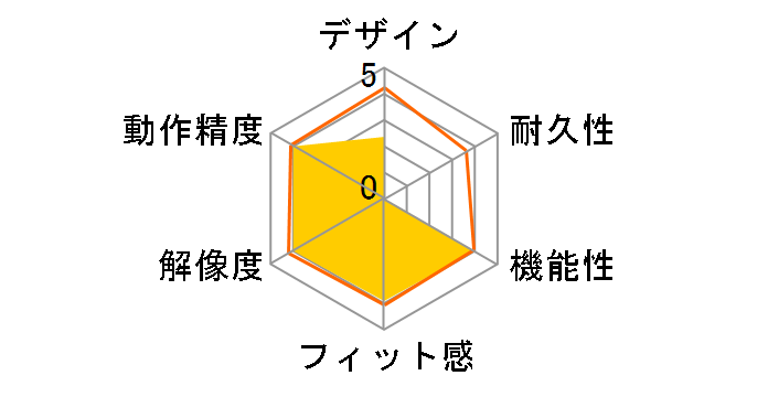 BSMOW06M�̃��[�U�[���r���[