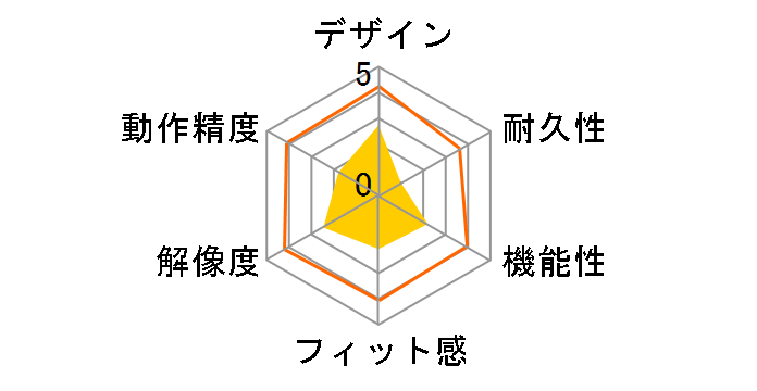 M-FW1UL̃[U[r[