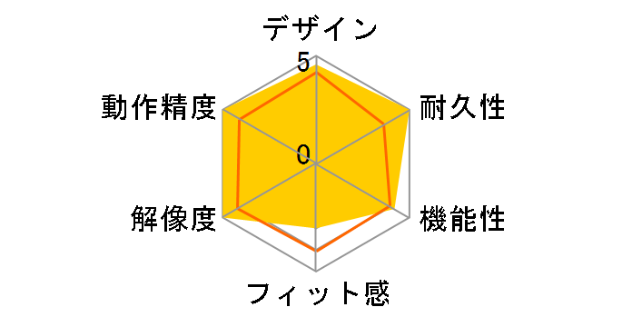 BSMLU07L�̃��[�U�[���r���[