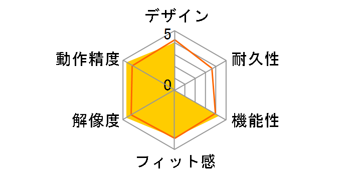 ����Q�}�E�X SGM3�̃��[�U�[���r���[