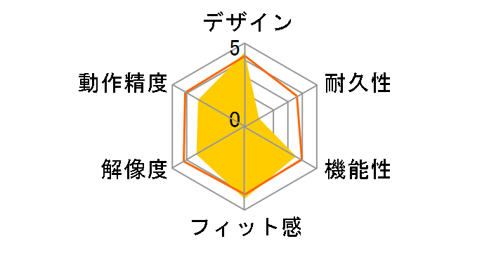 ����Q�}�E�X SGMRF3�̃��[�U�[���r���[